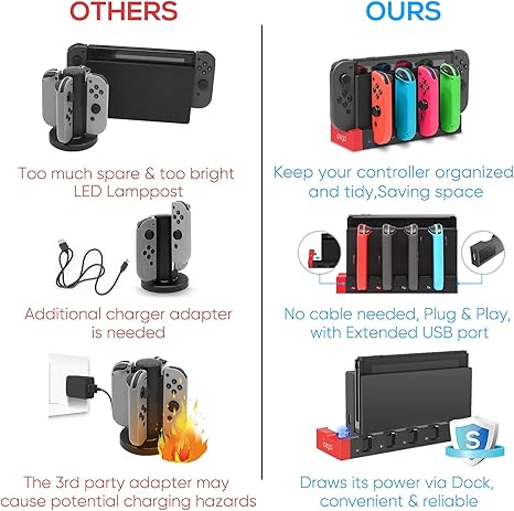 FYOUNG Charging Dock Base Station for Nintendo Switch Joycons